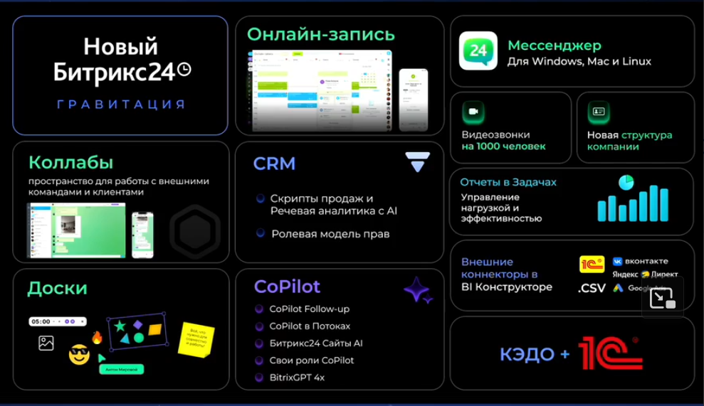 Битрикс24 Гравитация: CoPilot Follow-Up, Доски, Коллабы, AI-аналитика и другие новинки