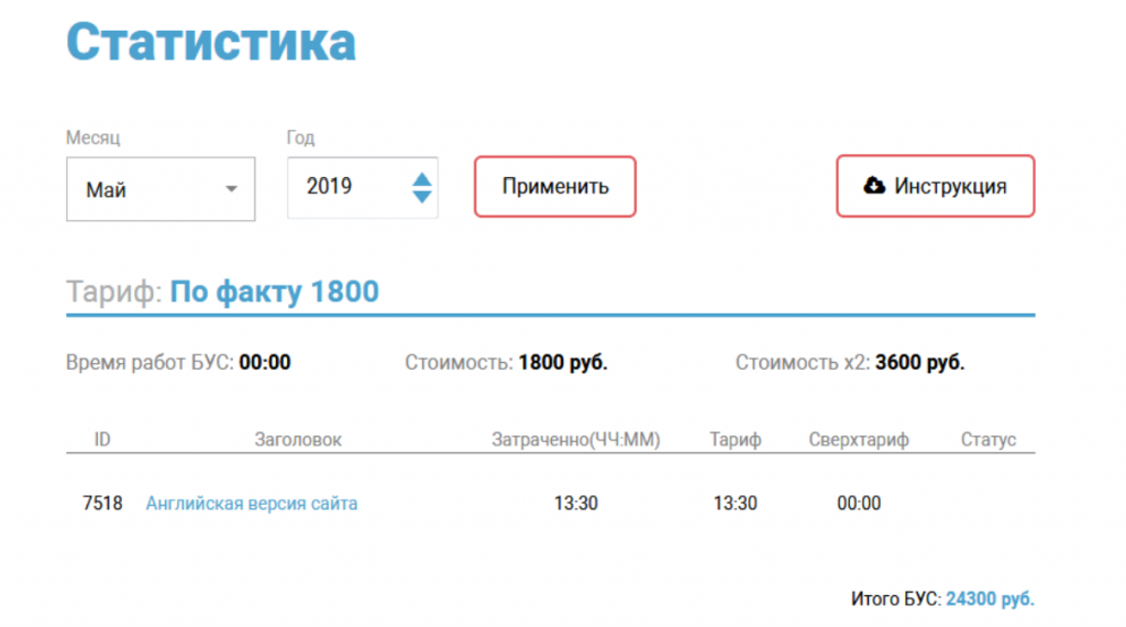 Отчеты в личном кабинете