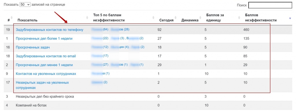 Автоматический поиск ошибок в CRM Битрикс24