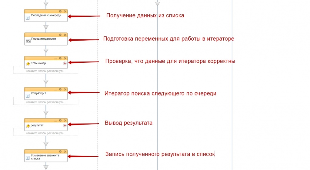 Бизнес-процесс в Битрикс24, распределяющий лиды по очереди