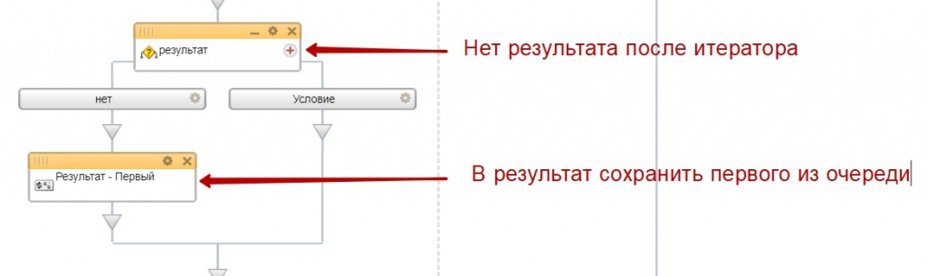 Если нет результата, ставим первого из очереди