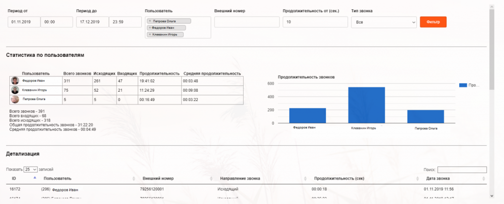 Статистика звонков по менеджерам в Битрикс24