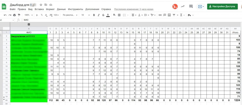 Дашборд в Google Spreadsheets с данными о событиях в Битрикс24