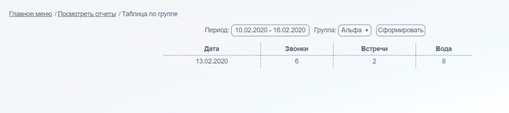 Отчеты по работе сотрудников в Битрикс24