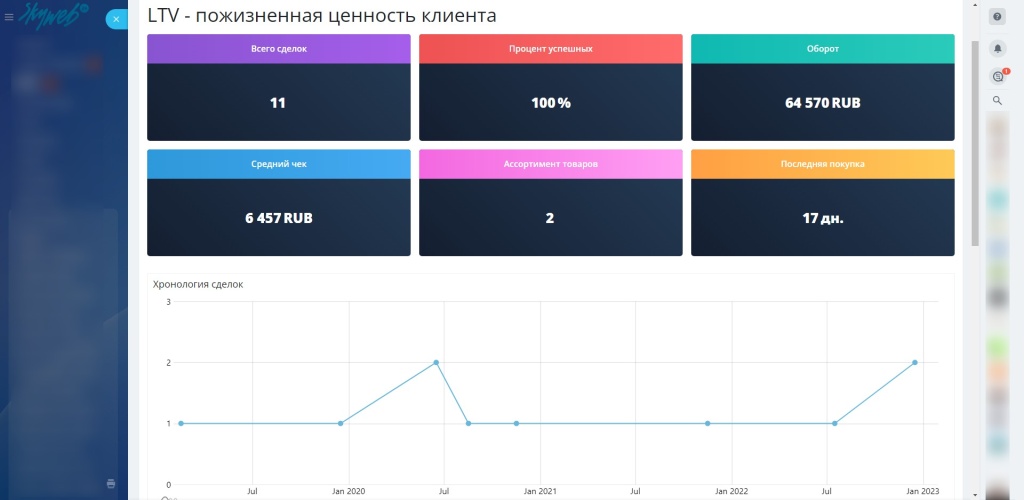 LTV в Битрикс24