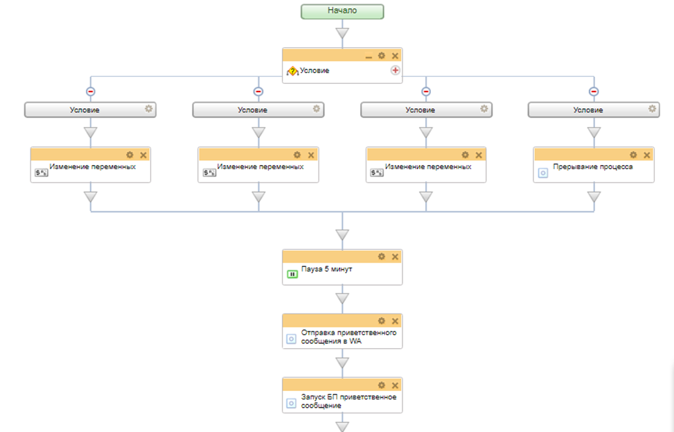 Бизнес-процесс рассылка сообщений в WhatsApp из Битрикс24
