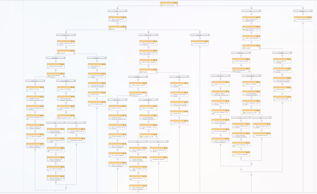 Бизнес-процесс для автоматизации работы со "спящими" клиентами в Битрикс24