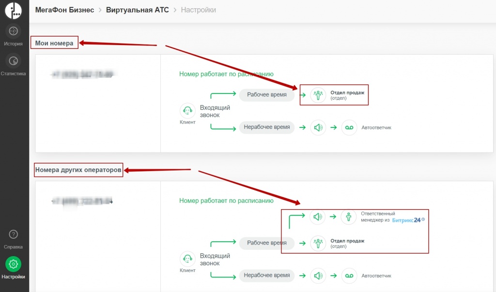 Очередь распределения звонков в виртуальной АТС Мегафон