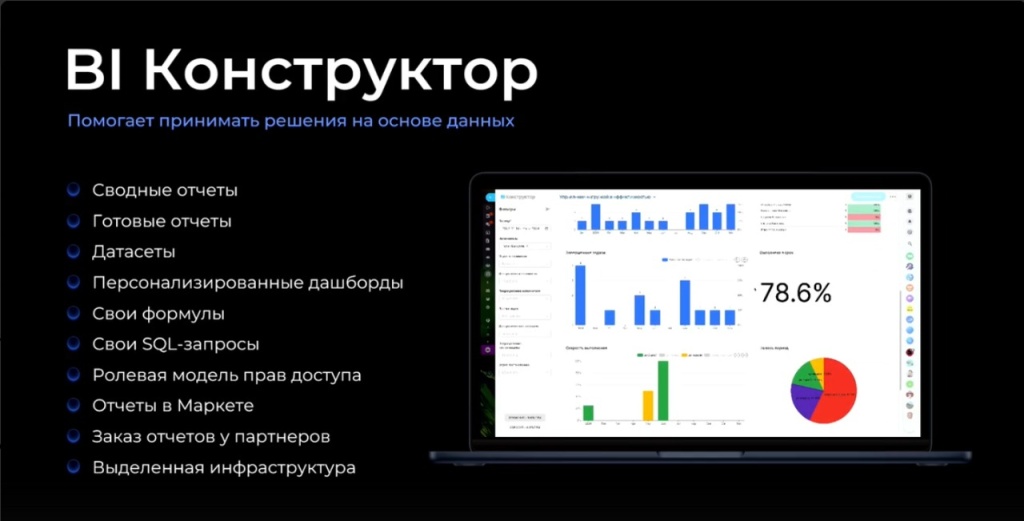 BI-отчеты в Битрикс24