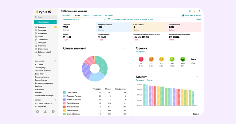 Pyrus для руководителя: как выстроить контроль исполнения поручений