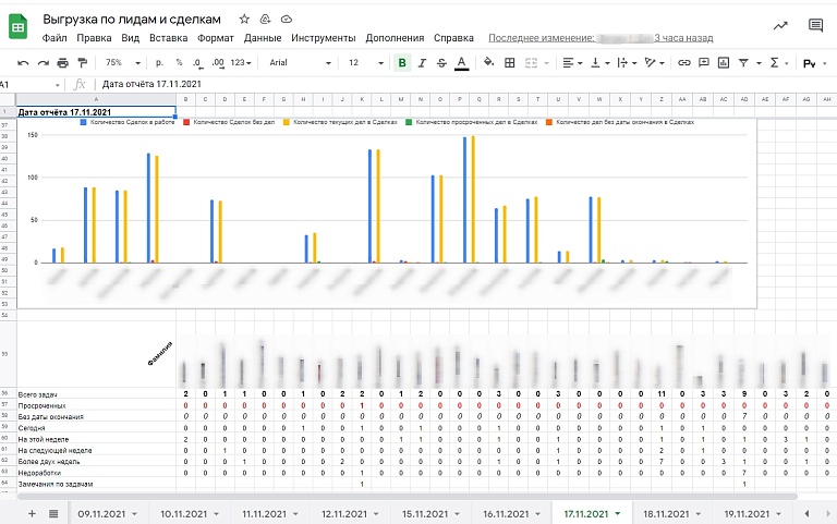 Кейс из практики: кастомные отчеты в Google Spreadsheets на основе данных из Битрикс24 Кейс из практики: кастомные отчеты в Google Spreadsheets на основе данных из Битрикс24